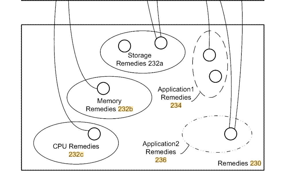 Thumbnail for Automated Management of a Distributed Computing System